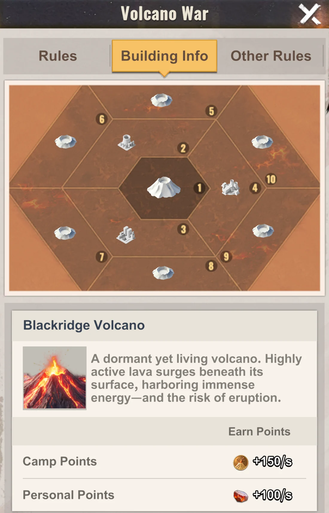 Volcano map and Core scoring